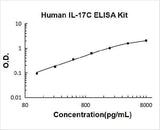 Human IL-17C ELISA Kit PicoKine® Boster Bio