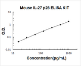 Mouse IL-27/IL-30 p28 ELISA Kit PicoKine® Boster Bio