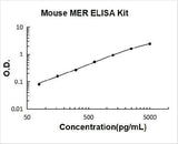 Mouse Mer ELISA Kit PicoKine® Boster Bio