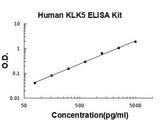 Human KLK5/Kallikrein-5 ELISA Kit PicoKine® Boster Bio