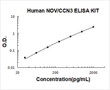 Human NOV/CCN3 ELISA Kit PicoKine® Boster Bio