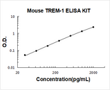 Mouse TREM-1 ELISA Kit PicoKine® Boster Bio