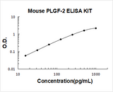 Mouse PLGF-2 / PGF ELISA Kit PicoKine® Boster Bio