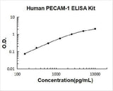 Human PECAM-1/CD31 ELISA Kit PicoKine® Boster Bio