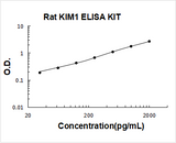 Rat KIM1 ELISA Kit PicoKine® Boster Bio