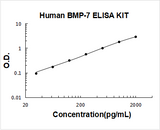 Human BMP-7 ELISA Kit PicoKine® Boster Bio