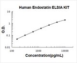 Human Endostatin ELISA Kit PicoKine® Boster Bio