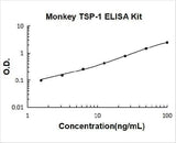 Monkey primate THBS1/TSP1/Thrombospondin-1 ELISA Kit PicoKine® Boster Bio