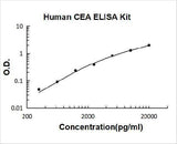 Human CEA / Carcino Embryonic Antigen ELISA Kit PicoKine® Boster Bio