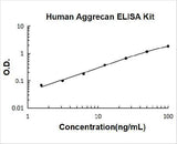 Human Aggrecan/ACAN ELISA Kit PicoKine® Boster Bio