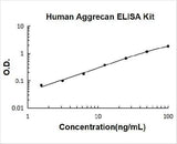 Human Aggrecan/ACAN ELISA Kit PicoKine® Boster Bio