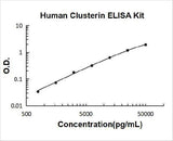 Human Clusterin ELISA Kit PicoKine® Boster Bio