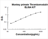 Monkey primate Thrombomodulin ELISA Kit PicoKine® Boster Bio