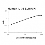 Human IL-33 ELISA Kit EZ-Set™ (DIY Antibody Pairs) Boster Bio