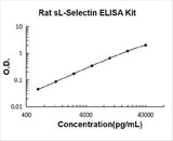 Rat sL-Selectin ELISA Kit PicoKine® Boster Bio
