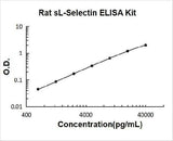 Rat sL-Selectin ELISA Kit PicoKine® Boster Bio