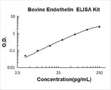 Bovine Endothelin ELISA Kit PicoKine® Boster Bio