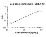 Dog Canine Endothelin ELISA Kit PicoKine® Boster Bio
