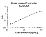 Horse equine Endothelin ELISA Kit PicoKine® Boster Bio