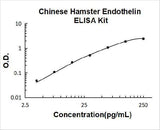 Chinese Hamster Endothelin ELISA Kit PicoKine® Boster Bio
