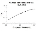 Chinese Hamster Endothelin ELISA Kit PicoKine® Boster Bio