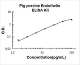 Pig porcine Endothelin ELISA Kit PicoKine® Boster Bio