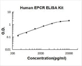 Human EPCR ELISA Kit PicoKine® Boster Bio