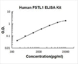 Human FSTL1/Tsc 36 ELISA Kit PicoKine® Boster Bio