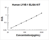 Human LYVE-1 ELISA Kit PicoKine® Boster Bio
