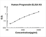 Human Progranulin ELISA Kit PicoKine® Boster Bio
