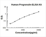 Human Progranulin ELISA Kit PicoKine® Boster Bio
