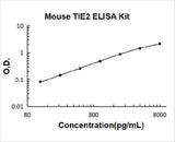 Mouse TIE2/TEK ELISA Kit PicoKine® Boster Bio