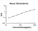 Mouse TIE2/TEK ELISA Kit PicoKine® Boster Bio