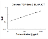 Chicken TGF-Beta 2 ELISA Kit PicoKine® Boster Bio
