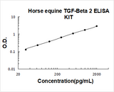 Horse equine TGF-Beta 2 ELISA Kit PicoKine® Boster Bio