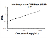 Monkey primate TGF-Beta 2 ELISA Kit PicoKine® Boster Bio