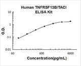Human TNFRSF13B/TACI ELISA Kit PicoKine® Boster Bio