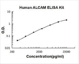 Human ALCAM/CD166 ELISA Kit PicoKine® Boster Bio