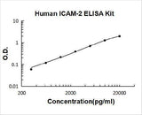 Human ICAM-2 ELISA Kit PicoKine® Boster Bio