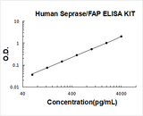 Human Seprase/FAP ELISA Kit PicoKine® Boster Bio
