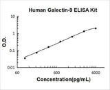 Human Galectin-9 / Gal 9 ELISA Kit PicoKine® Boster Bio