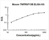 Mouse TNFRSF13B/TACI ELISA Kit PicoKine® Boster Bio