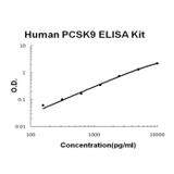 Human PCSK9 ELISA Kit EZ-Set™ (DIY Antibody Pairs) Boster Bio