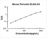Mouse Periostin/OSF2 ELISA Kit PicoKine® Boster Bio