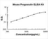 Mouse Progranulin ELISA Kit PicoKine® Boster Bio