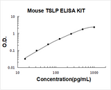 Mouse TSLP ELISA Kit PicoKine® Boster Bio