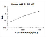 Mouse HGF/Hepatocyte growth factor ELISA Kit PicoKine® Boster Bio