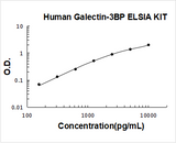 Human Galectin-3BP ELISA Kit PicoKine® Boster Bio