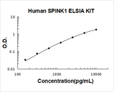 Human SPINK1/TATI ELISA Kit PicoKine® Boster Bio