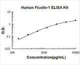 Human Ficolin-1 / FCN1 / M Ficolin ELISA Kit PicoKine® Boster Bio